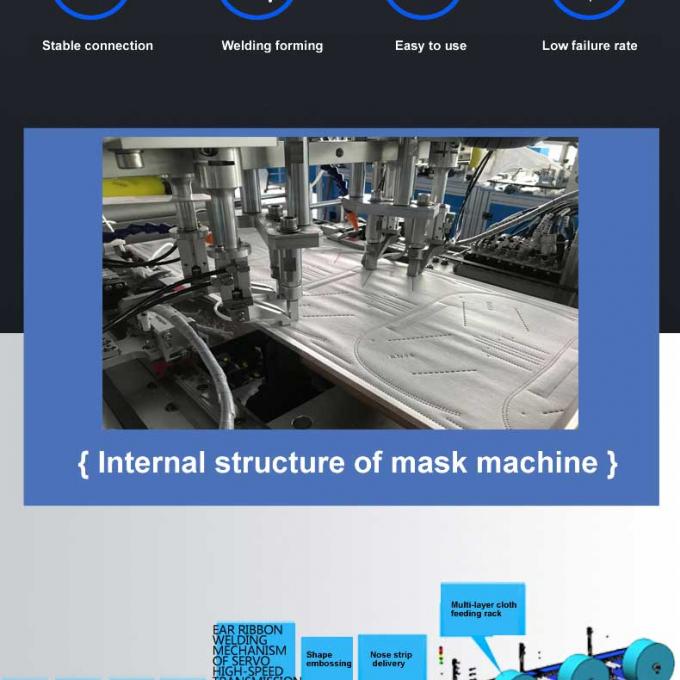 Máscara protetora kn95 automática das peças globais da máquina da máscara dos acessórios kn95 da máquina da máscara da garantia 100-120pcs/min que faz a máquina